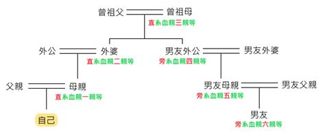 叔公算幾等親|血親關係：叔公算幾等？